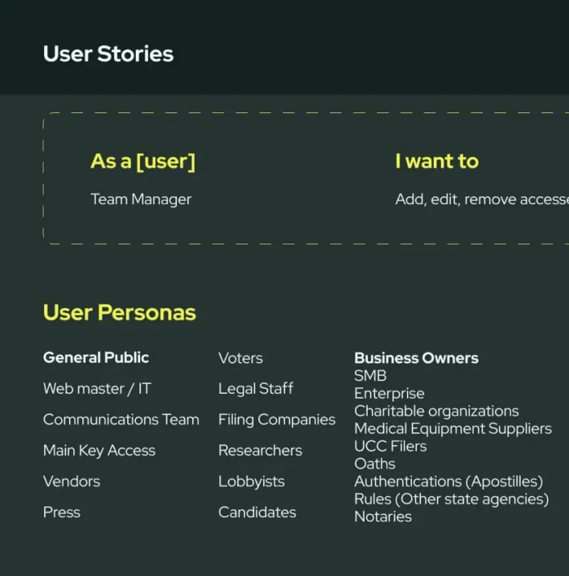 Dark slide titled User Stories and User Personas listing general public, business owners and staff groups