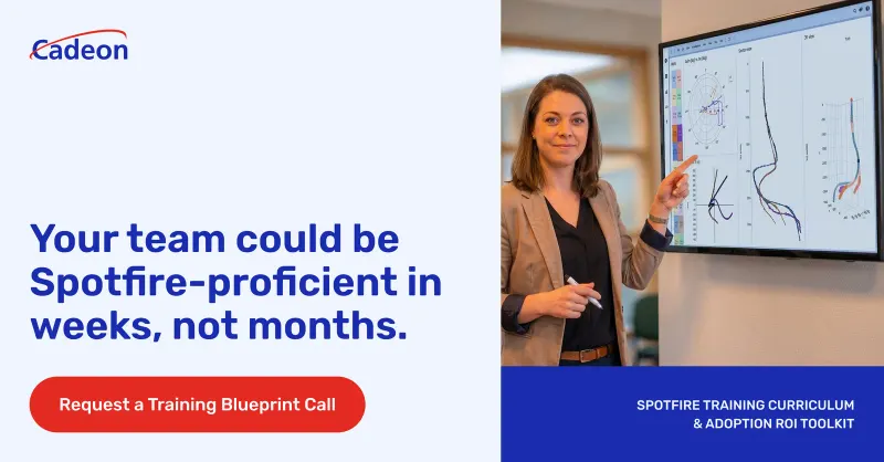 A Cadeon LinkedIn ad, “Your team could be Spotfire-proficient in weeks, not months”