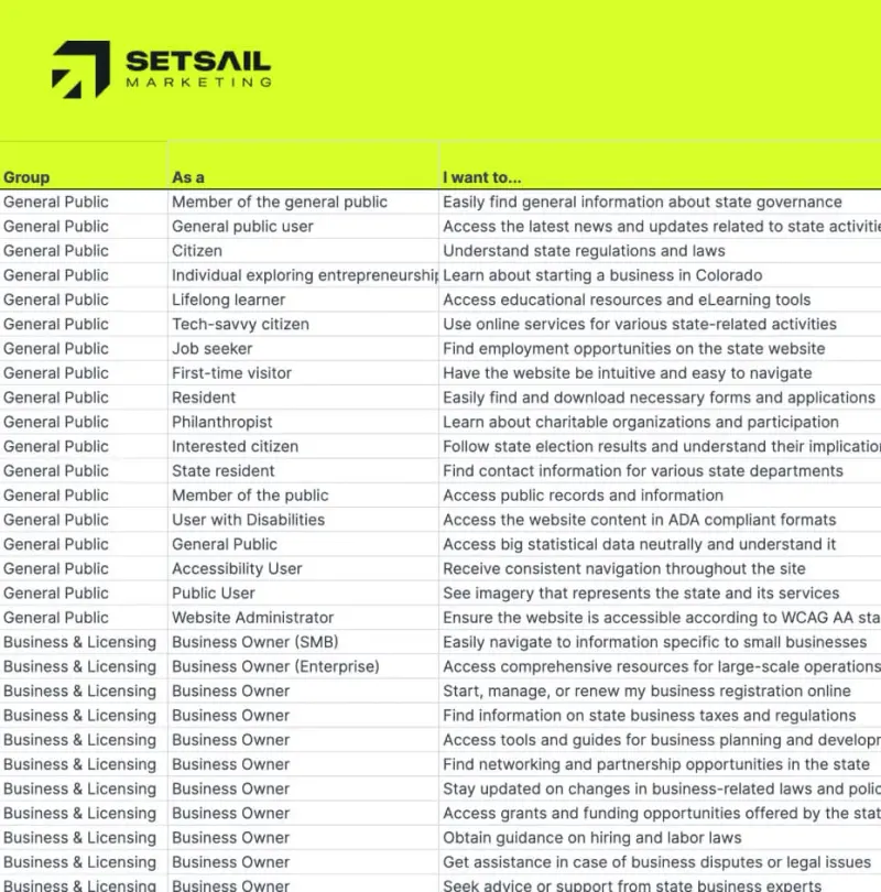Setsail Marketing spreadsheet of user stories grouped by general public and business and licensing