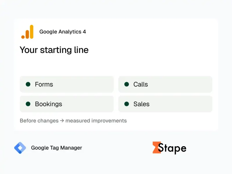 A client report dashboard with conversion figures