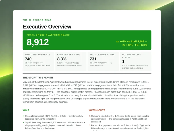 A client report’s executive overview: total cross-platform reach of 8,912