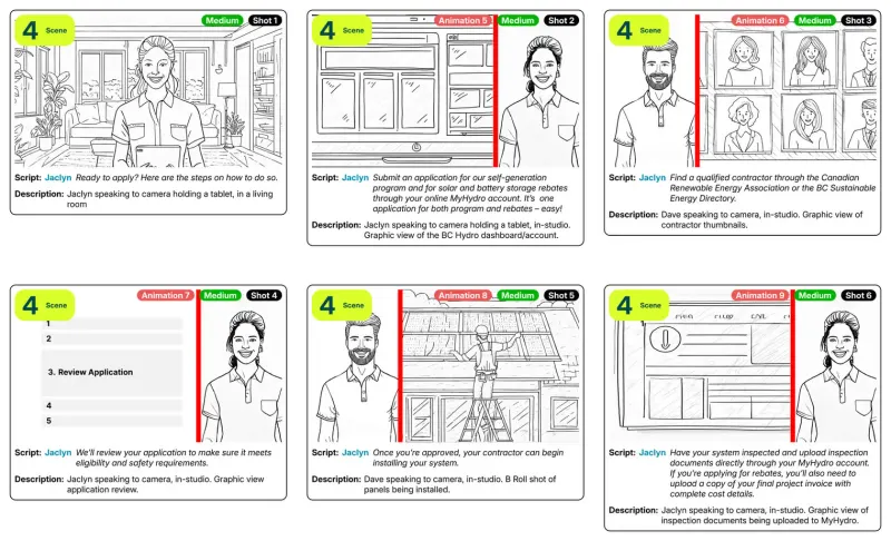 Black-and-white storyboard sheet for a BC Hydro video: six scenes of presenters, dashboards and solar panel installation