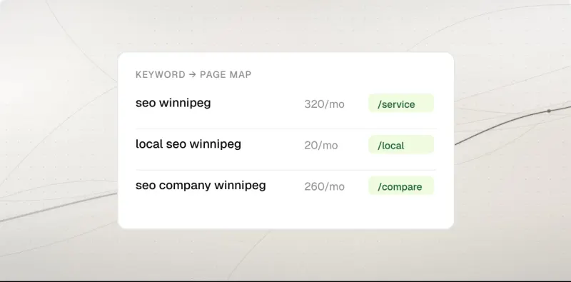 Sample report showing Winnipeg searches mapped to the pages that answer them