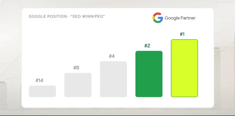 Sample Google position chart for the search “seo winnipeg”